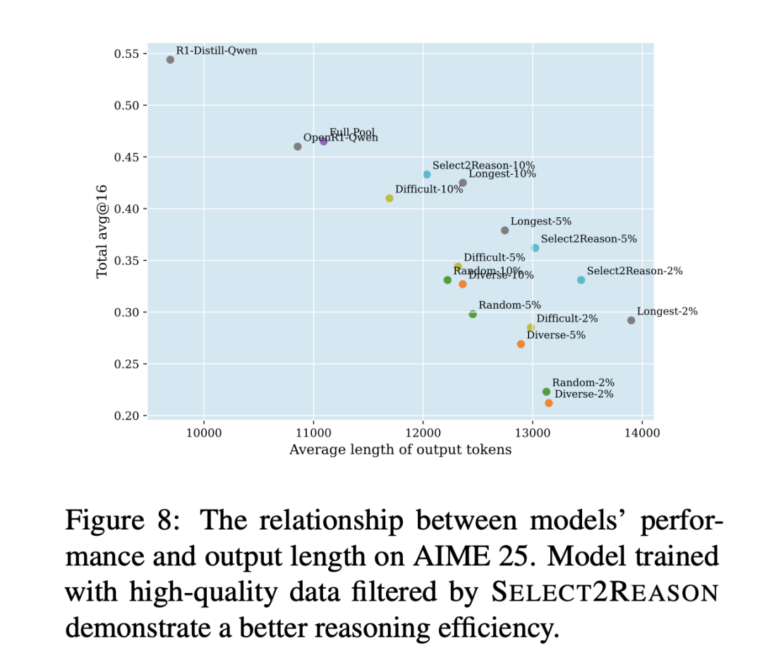 读完 200 篇论文，看 DeepMind、Meta、DeepSeek ，中美巨头都在描述哪种 AGI 叙事｜2025 AI 年度复盘