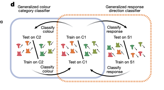 读完 200 篇论文，看 DeepMind、Meta、DeepSeek ，中美巨头都在描述哪种 AGI 叙事｜2025 AI 年度复盘