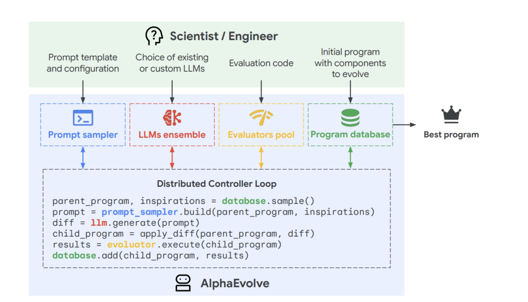 读完 200 篇论文，看 DeepMind、Meta、DeepSeek ，中美巨头都在描述哪种 AGI 叙事｜2025 AI 年度复盘