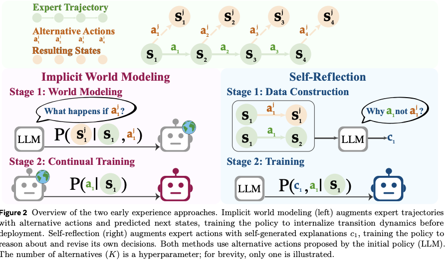 读完 200 篇论文，看 DeepMind、Meta、DeepSeek ，中美巨头都在描述哪种 AGI 叙事｜2025 AI 年度复盘