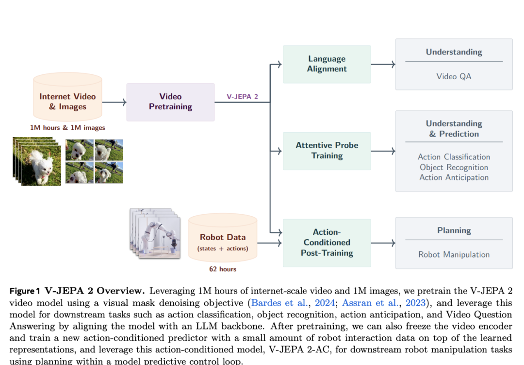 读完 200 篇论文，看 DeepMind、Meta、DeepSeek ，中美巨头都在描述哪种 AGI 叙事｜2025 AI 年度复盘