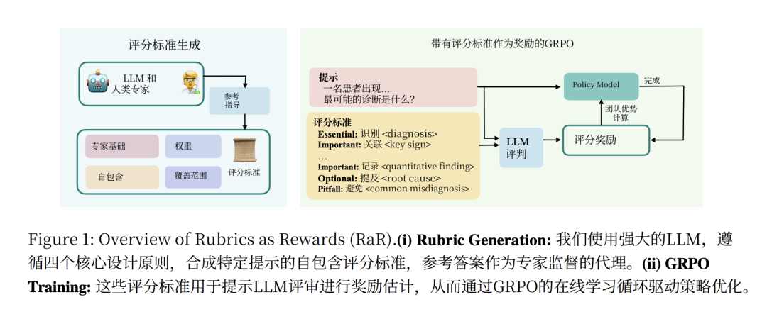 读完 200 篇论文，看 DeepMind、Meta、DeepSeek ，中美巨头都在描述哪种 AGI 叙事｜2025 AI 年度复盘