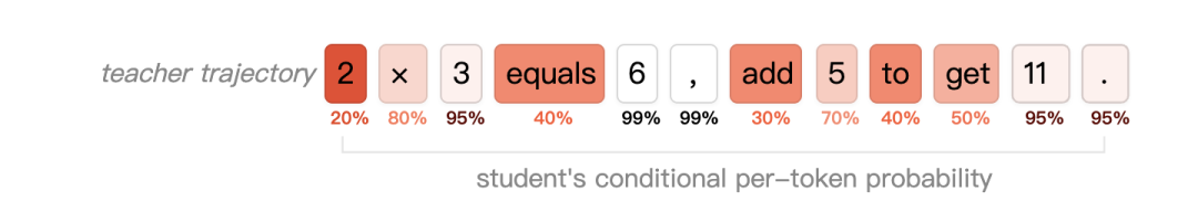 读完 200 篇论文，看 DeepMind、Meta、DeepSeek ，中美巨头都在描述哪种 AGI 叙事｜2025 AI 年度复盘