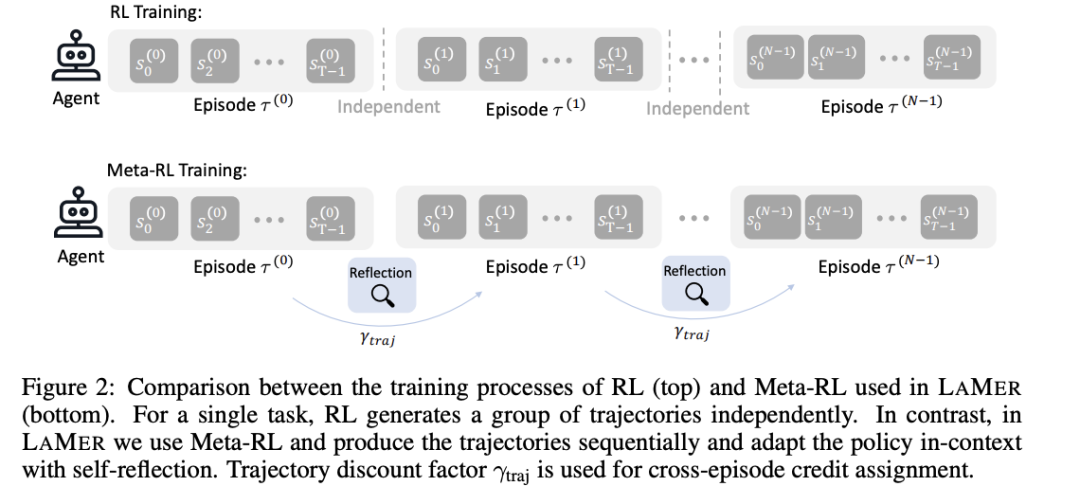读完 200 篇论文，看 DeepMind、Meta、DeepSeek ，中美巨头都在描述哪种 AGI 叙事｜2025 AI 年度复盘