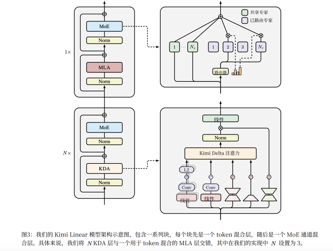 读完 200 篇论文，看 DeepMind、Meta、DeepSeek ，中美巨头都在描述哪种 AGI 叙事｜2025 AI 年度复盘