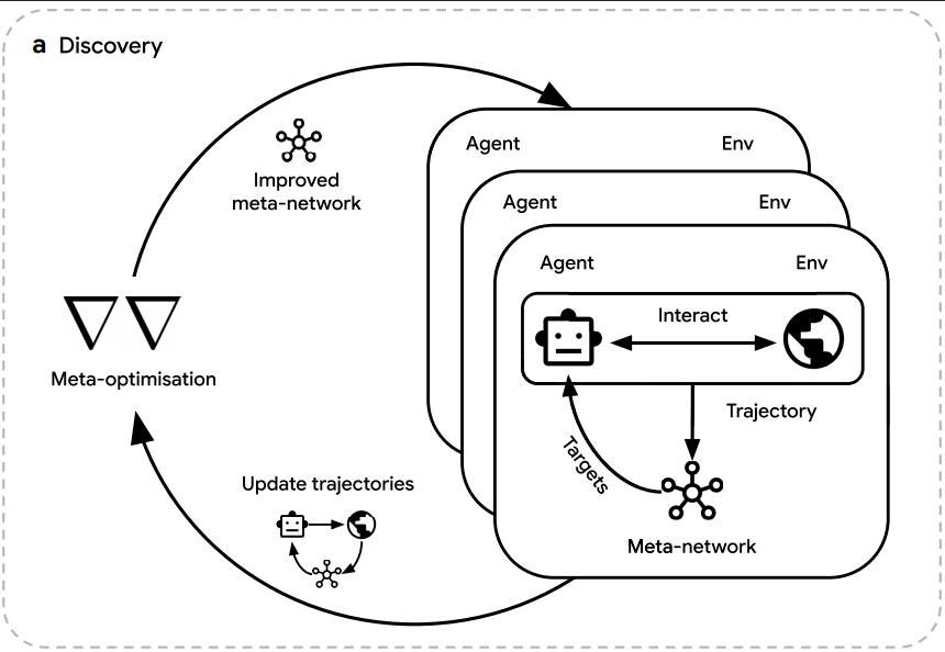 读完 200 篇论文，看 DeepMind、Meta、DeepSeek ，中美巨头都在描述哪种 AGI 叙事｜2025 AI 年度复盘