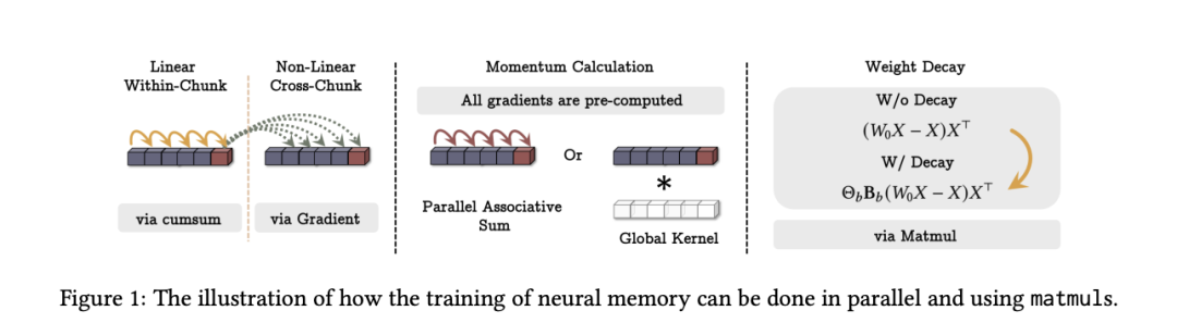 读完 200 篇论文，看 DeepMind、Meta、DeepSeek ，中美巨头都在描述哪种 AGI 叙事｜2025 AI 年度复盘