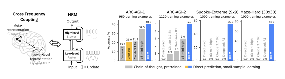 读完 200 篇论文，看 DeepMind、Meta、DeepSeek ，中美巨头都在描述哪种 AGI 叙事｜2025 AI 年度复盘