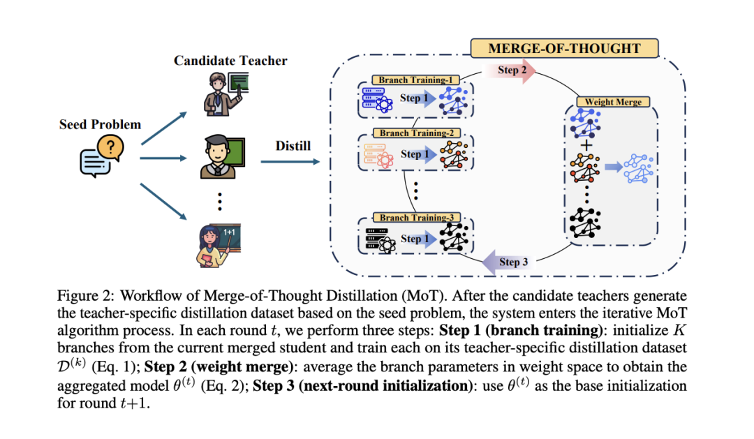 读完 200 篇论文，看 DeepMind、Meta、DeepSeek ，中美巨头都在描述哪种 AGI 叙事｜2025 AI 年度复盘
