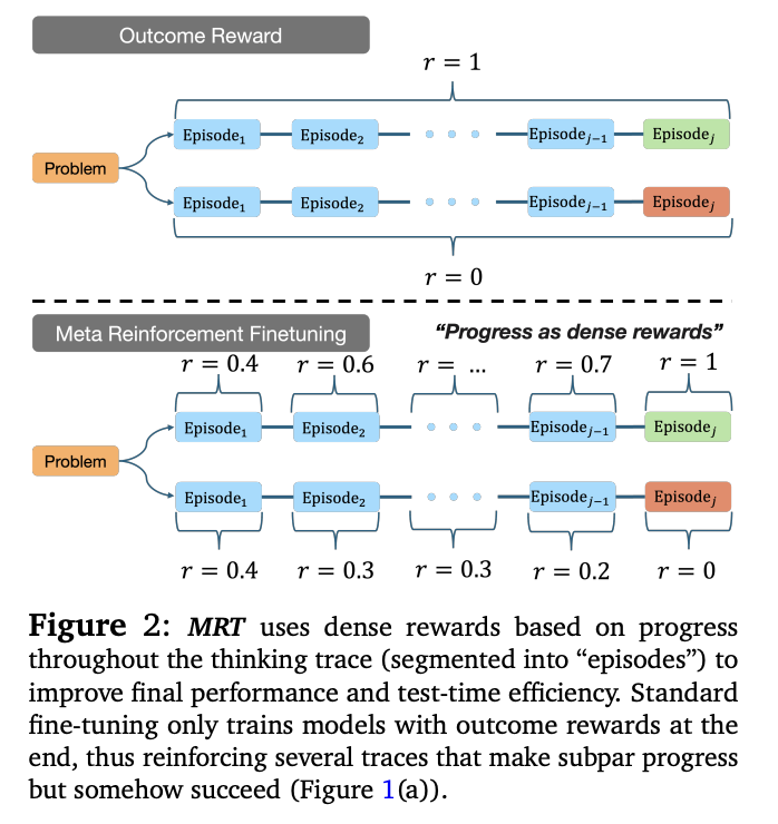 读完 200 篇论文，看 DeepMind、Meta、DeepSeek ，中美巨头都在描述哪种 AGI 叙事｜2025 AI 年度复盘