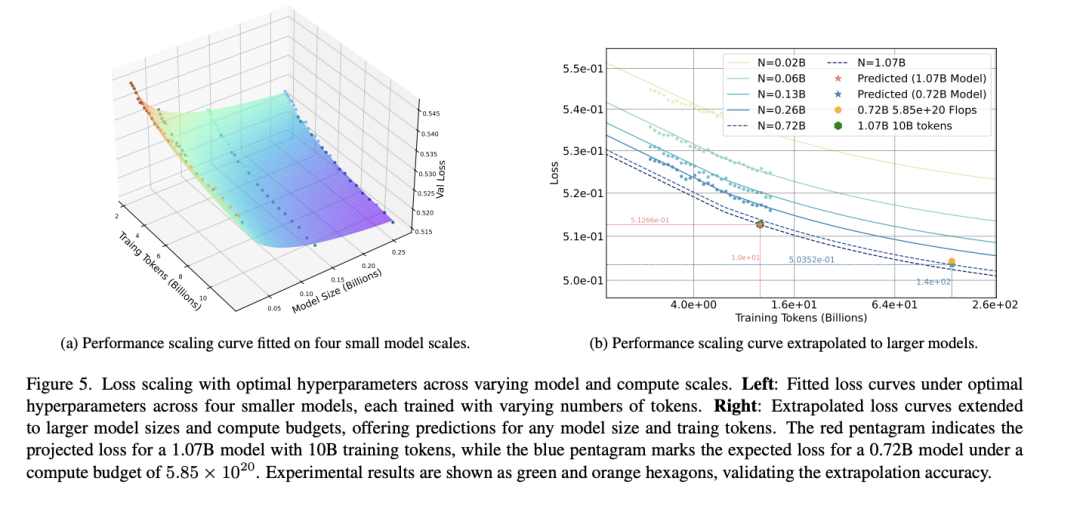 读完 200 篇论文，看 DeepMind、Meta、DeepSeek ，中美巨头都在描述哪种 AGI 叙事｜2025 AI 年度复盘