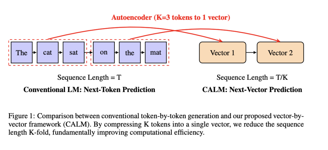 读完 200 篇论文，看 DeepMind、Meta、DeepSeek ，中美巨头都在描述哪种 AGI 叙事｜2025 AI 年度复盘