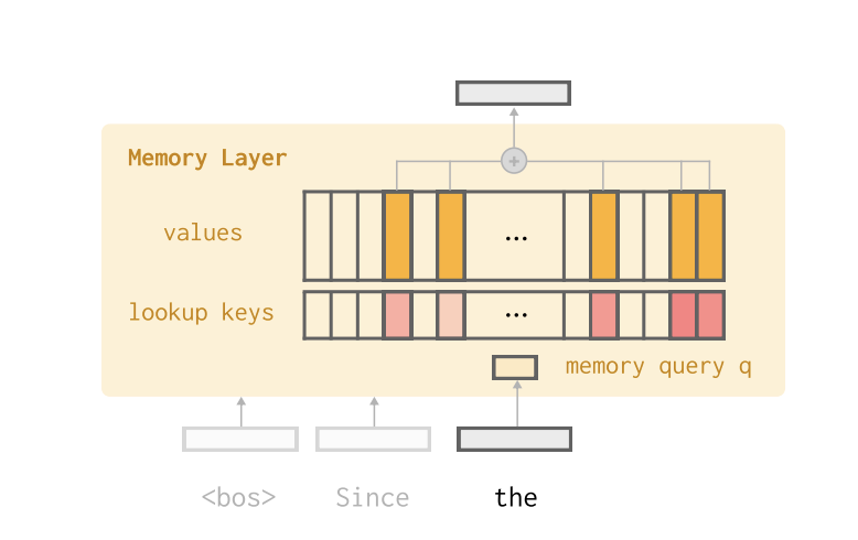 读完 200 篇论文，看 DeepMind、Meta、DeepSeek ，中美巨头都在描述哪种 AGI 叙事｜2025 AI 年度复盘