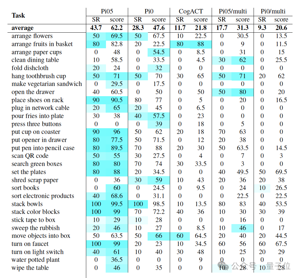 具身开源模型新王！千寻 Spirit v1.5 模型登顶 RoboChallenge，终结 Pi0.5 领跑时代