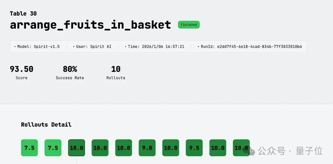 具身开源模型新王！千寻 Spirit v1.5 模型登顶 RoboChallenge，终结 Pi0.5 领跑时代