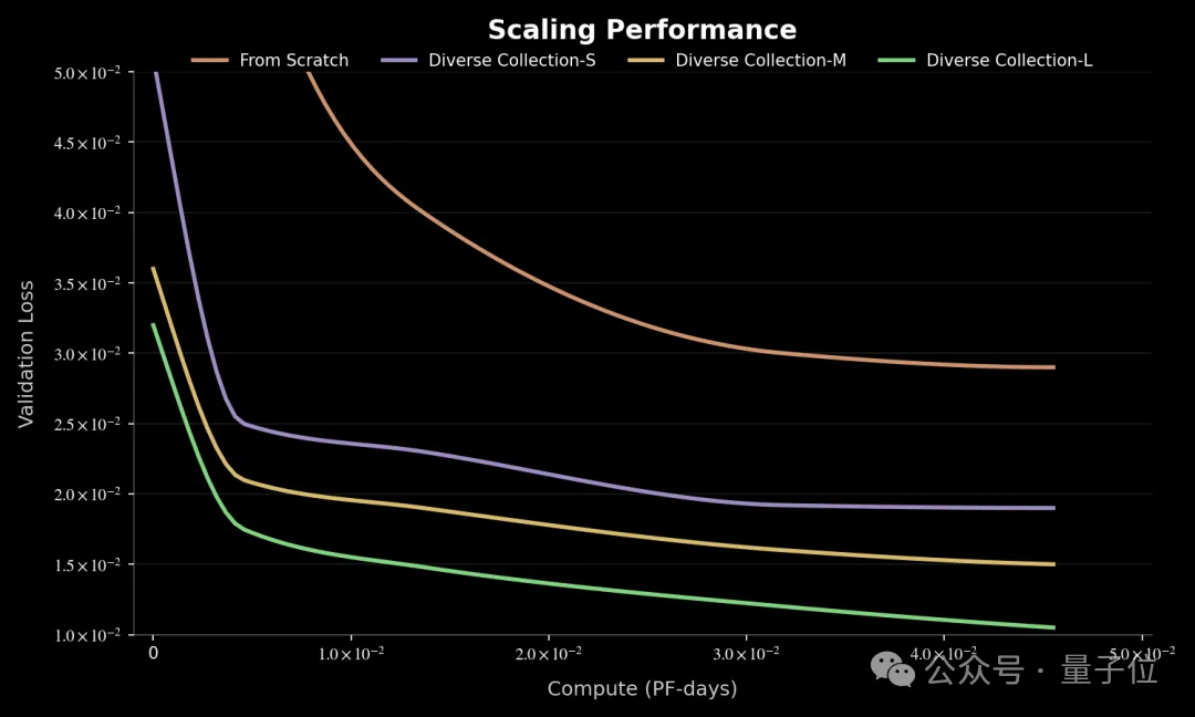 具身开源模型新王！千寻 Spirit v1.5 模型登顶 RoboChallenge，终结 Pi0.5 领跑时代