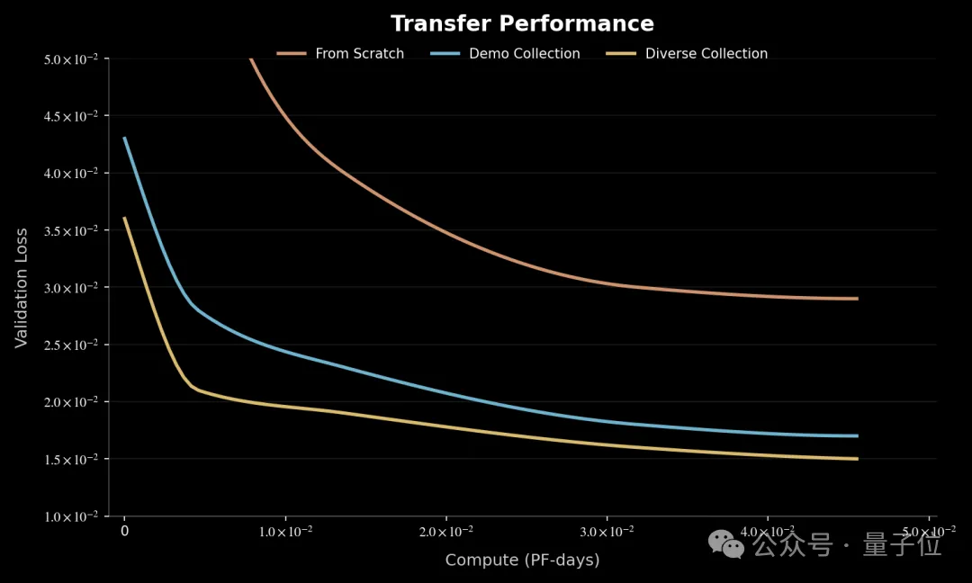 具身开源模型新王！千寻 Spirit v1.5 模型登顶 RoboChallenge，终结 Pi0.5 领跑时代