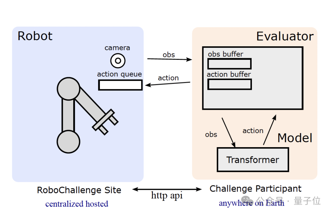 具身开源模型新王！千寻 Spirit v1.5 模型登顶 RoboChallenge，终结 Pi0.5 领跑时代