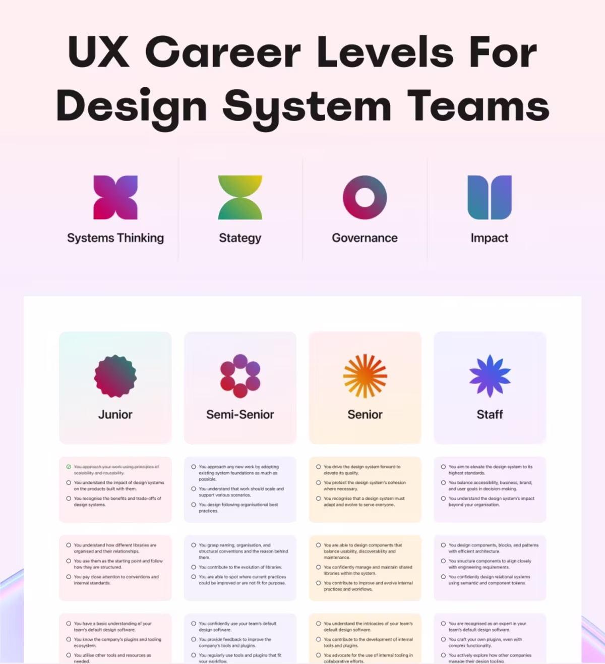 UX Career Levels for design system teams