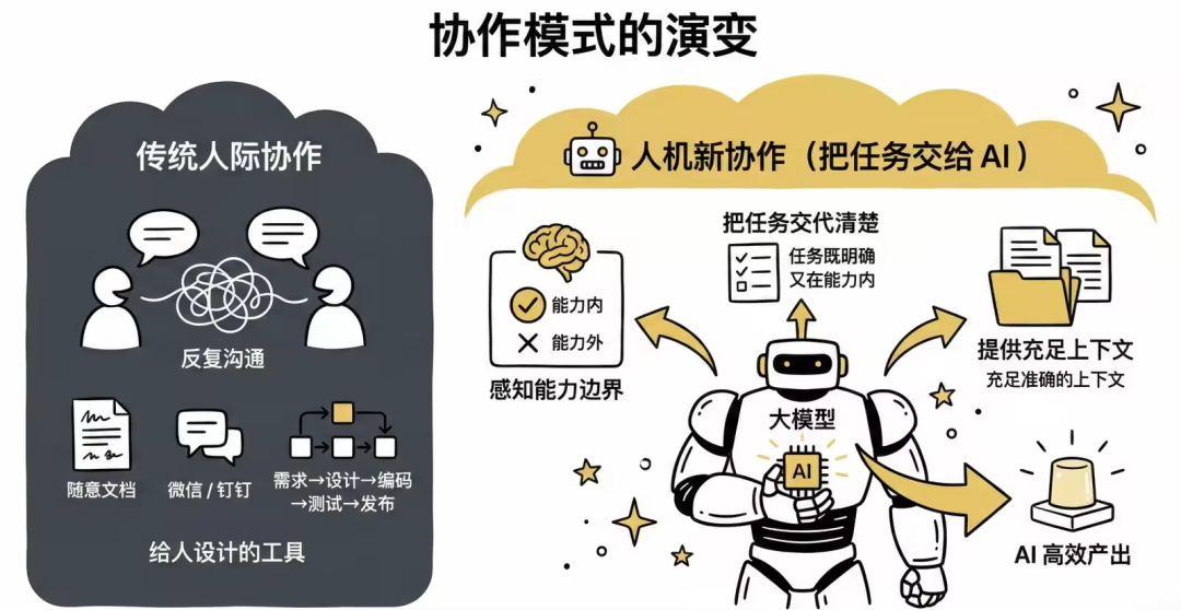 极速开发出一个高质量 Claude Agent Skills 最佳实践