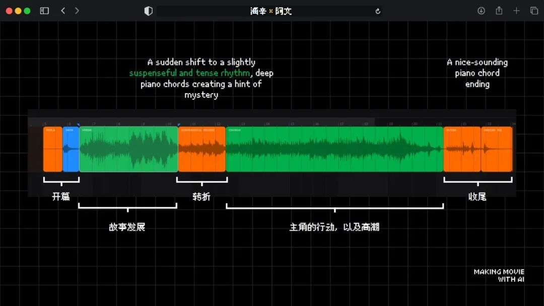 火爆全网的《卢浮宫小猫》AI 视频万字创作心得分享，这可能是他们最毫无保留的一次。