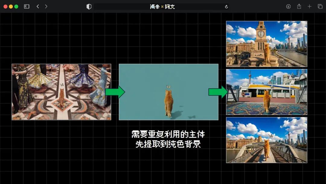 火爆全网的《卢浮宫小猫》AI 视频万字创作心得分享，这可能是他们最毫无保留的一次。