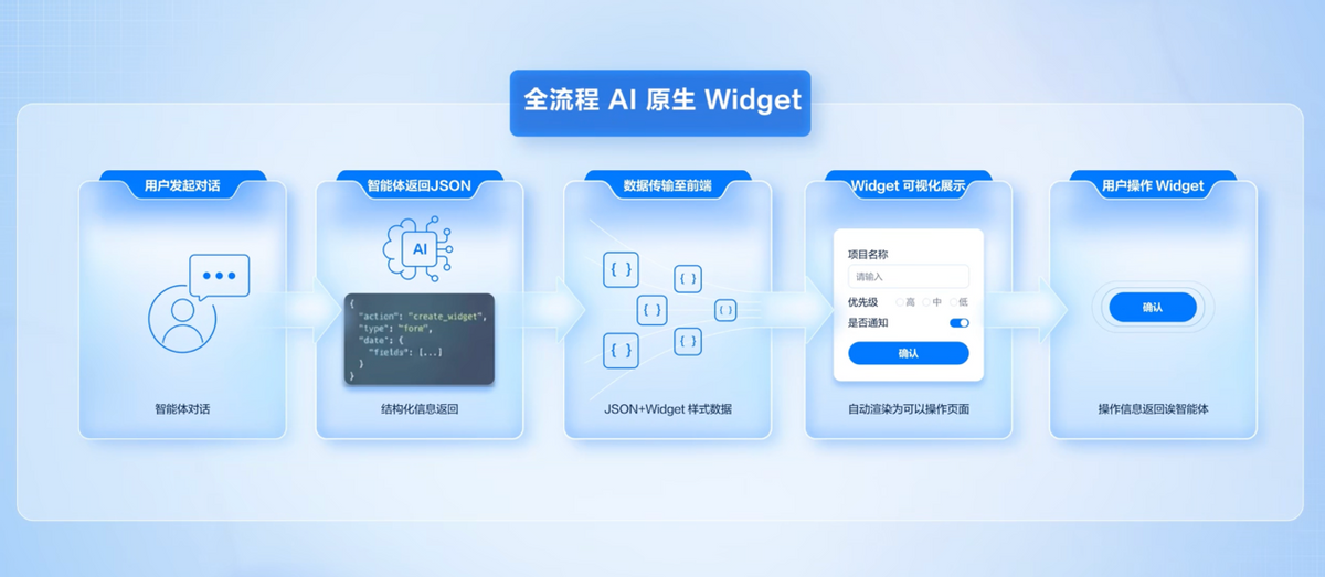 腾讯云 ADP 国内首发 AI 原生 Widget：一句话秒级生成交互组件，重塑 Agent 使用体验