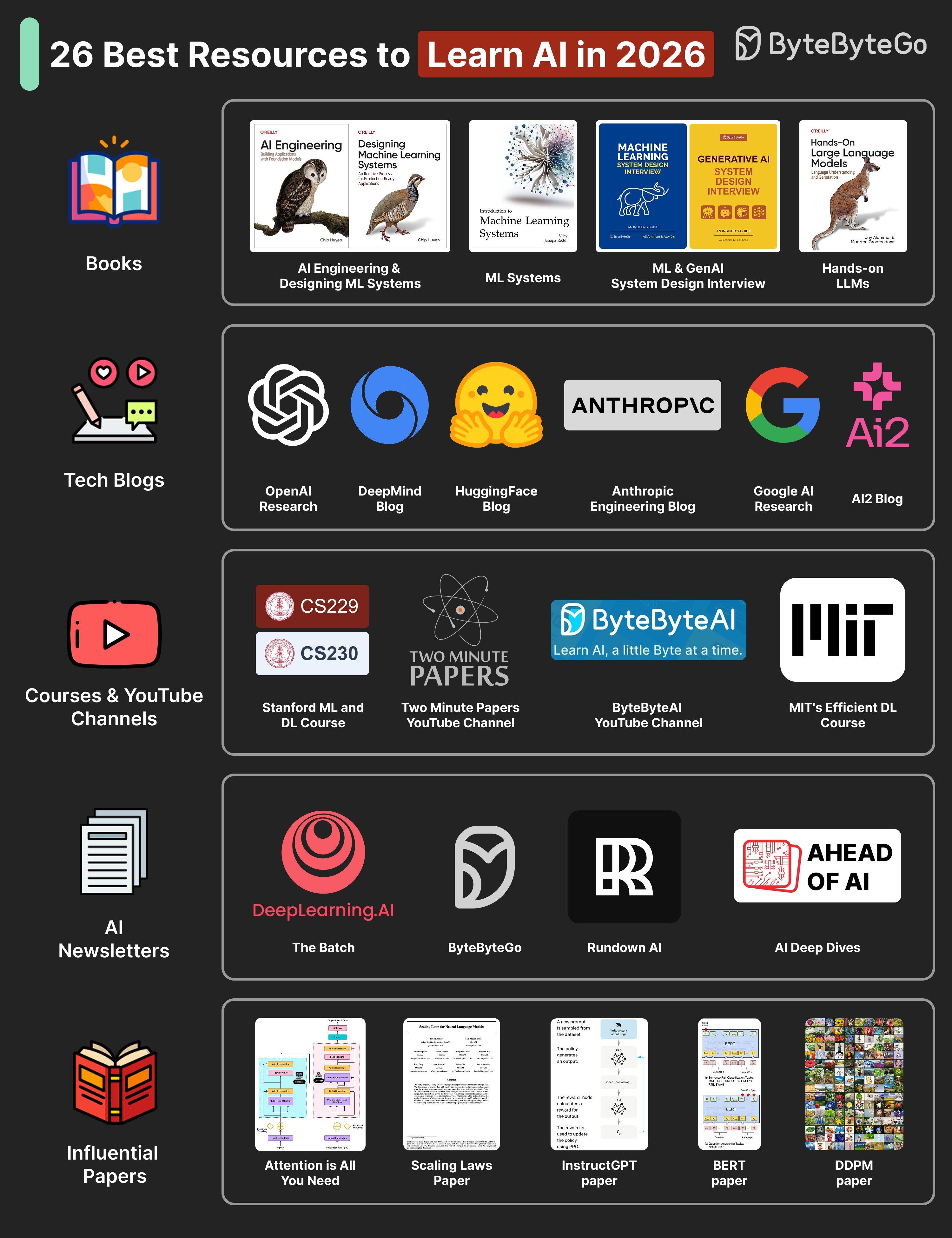 EP198：2026 年最佳 AI 学习资源