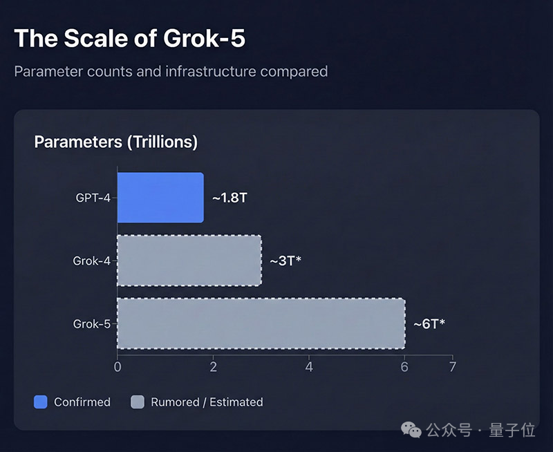 马斯克最大算力中心建成了：全球首个 GW 级超算集群，再创世界纪录