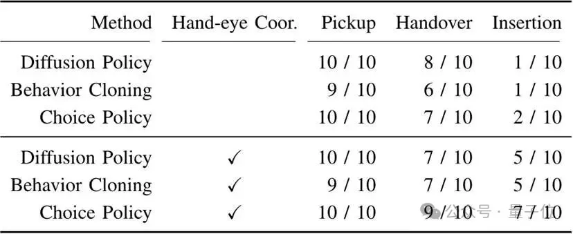 机器人终于能用明白洗碗机了｜UC 伯克利新研究
