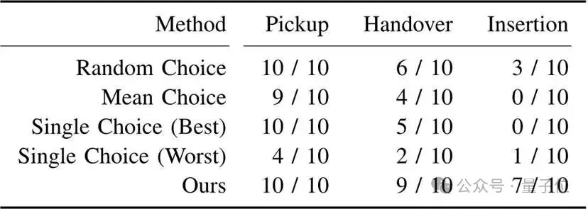 机器人终于能用明白洗碗机了｜UC 伯克利新研究