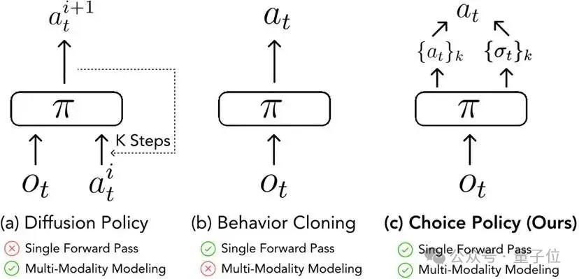 机器人终于能用明白洗碗机了｜UC 伯克利新研究