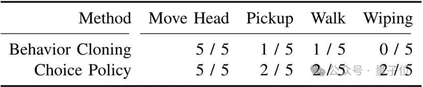 机器人终于能用明白洗碗机了｜UC 伯克利新研究
