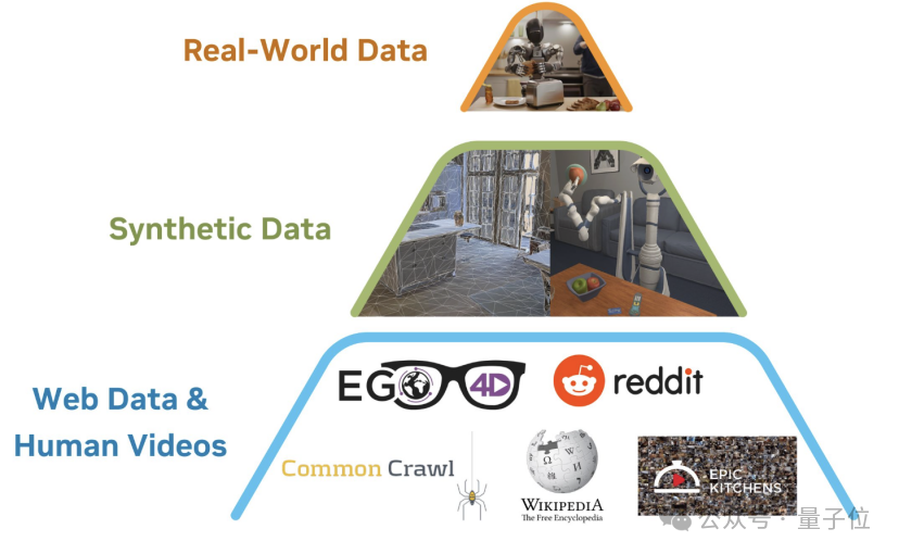 李飞飞的 World Labs 联手光轮智能，具身智能进入评测驱动时代！