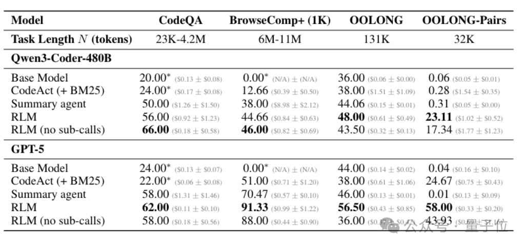 真·开外挂！MIT 新研究：架构 0 改动，让大模型解锁千万级上下文
