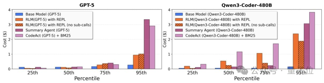 真·开外挂！MIT 新研究：架构 0 改动，让大模型解锁千万级上下文