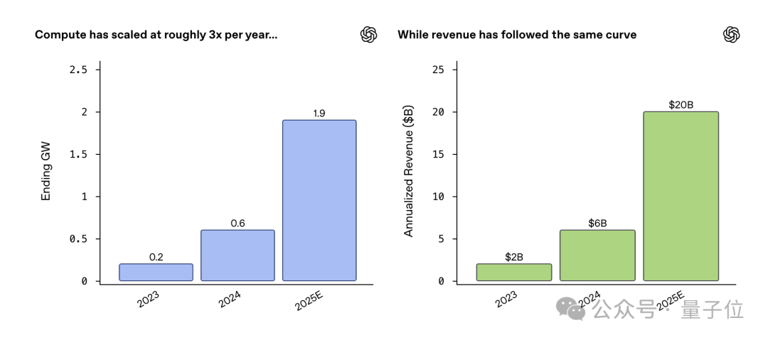 ChatGPT 强行上马广告，因为 OpenAI 真的很烧钱