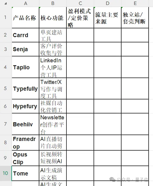 MiniMax 把自家“实习生”放出来了!