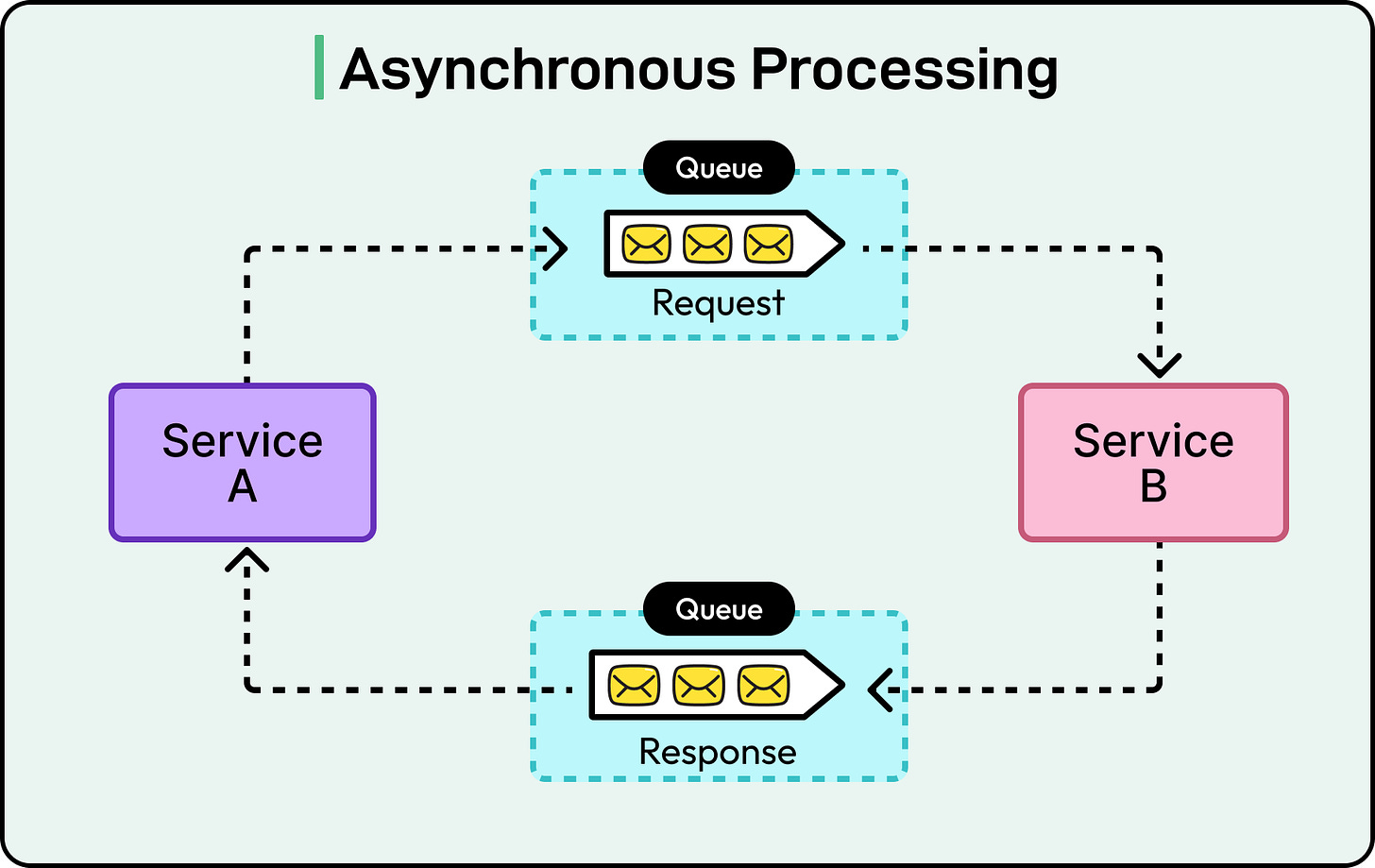 Pinterest 如何构建支持数十亿次任务执行的异步计算平台