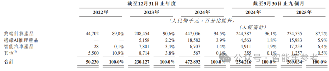 清华女博士造芯 7 年，冲刺 106 亿港股 IPO，华为海思 17 年老将加盟