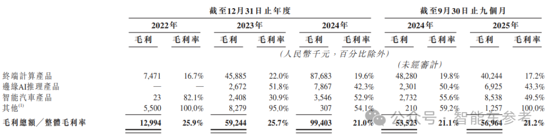 清华女博士造芯 7 年，冲刺 106 亿港股 IPO，华为海思 17 年老将加盟