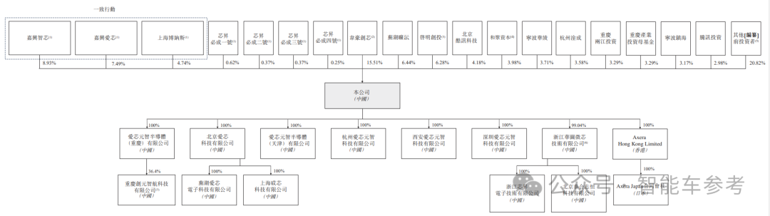 清华女博士造芯 7 年，冲刺 106 亿港股 IPO，华为海思 17 年老将加盟