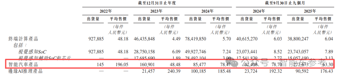 清华女博士造芯 7 年，冲刺 106 亿港股 IPO，华为海思 17 年老将加盟