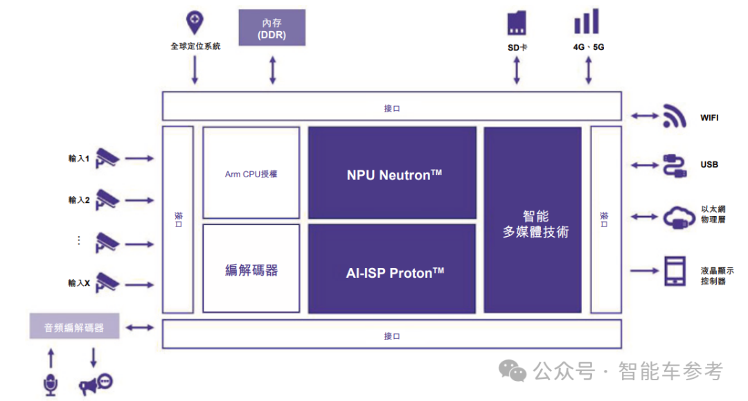 清华女博士造芯 7 年，冲刺 106 亿港股 IPO，华为海思 17 年老将加盟