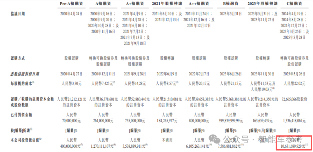 清华女博士造芯 7 年，冲刺 106 亿港股 IPO，华为海思 17 年老将加盟