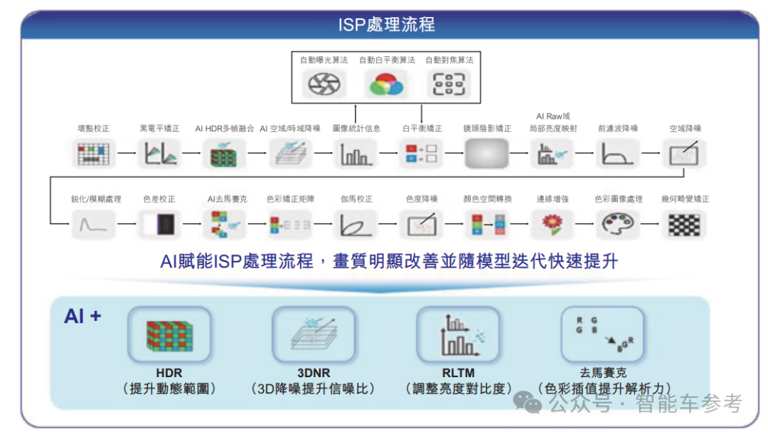 清华女博士造芯 7 年，冲刺 106 亿港股 IPO，华为海思 17 年老将加盟