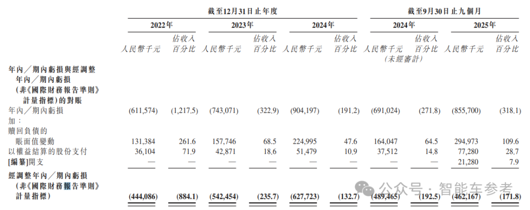 清华女博士造芯 7 年，冲刺 106 亿港股 IPO，华为海思 17 年老将加盟