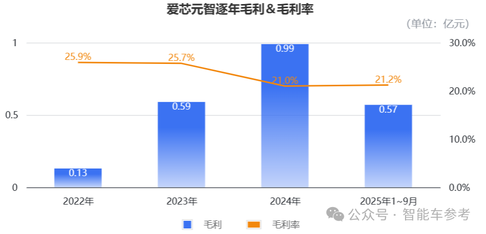 清华女博士造芯 7 年，冲刺 106 亿港股 IPO，华为海思 17 年老将加盟