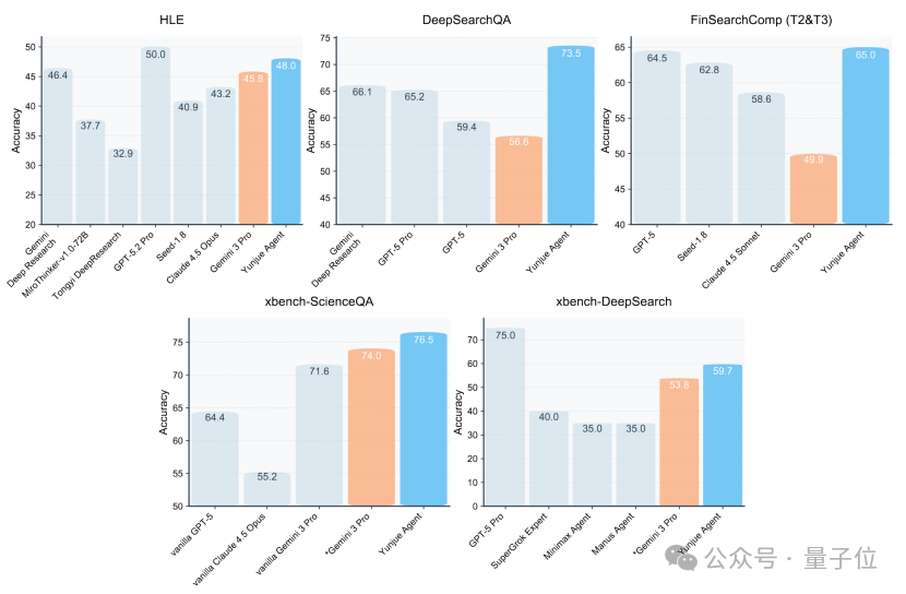 Skills 刚火，就有零 Skill 的 Agent 来了…