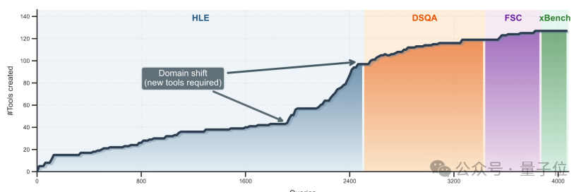 Skills 刚火，就有零 Skill 的 Agent 来了…